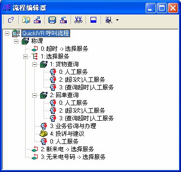 物流行業(yè)電話呼叫中心服務(wù)系統(tǒng)典型流程分析圖