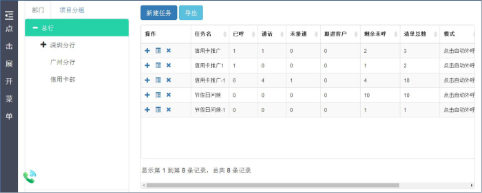 銀行分布式外呼中心系統(tǒng)方案剖析圖2